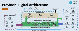 Ontario’s move toward a connected primary care record system is a meaningful step for diabetes care