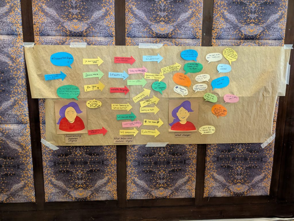 A large sheet of brown craft paper taped to a patterned wall serves as a collaborative poster display titled with three sections: "Experiencing diabetes stigma," "What helps end diabetes stigma," and "What changes." The display is covered in colorful, handwritten speech bubbles and arrow-shaped sticky notes containing reflections on living with diabetes. On the left, an illustration depicts a sad person with purple hair above the label for experiencing stigma, while a similar illustration on the right shows the same person smiling under the "What changes" section.